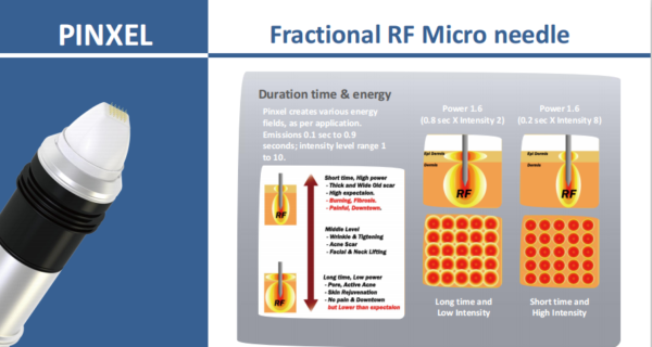 Portable Microneedle rf - Pinxel - Image 7