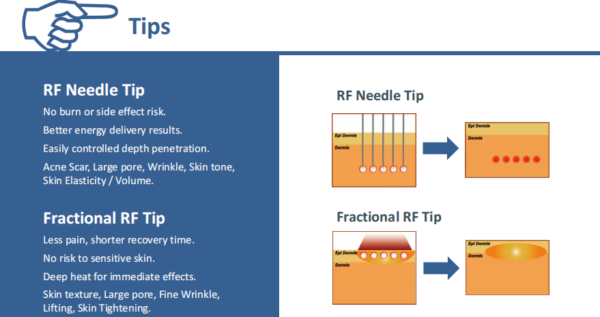 Portable Microneedle rf - Pinxel - Image 4