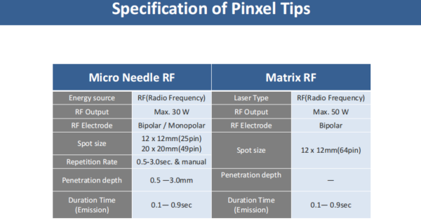 Portable Microneedle rf - Pinxel - Image 3