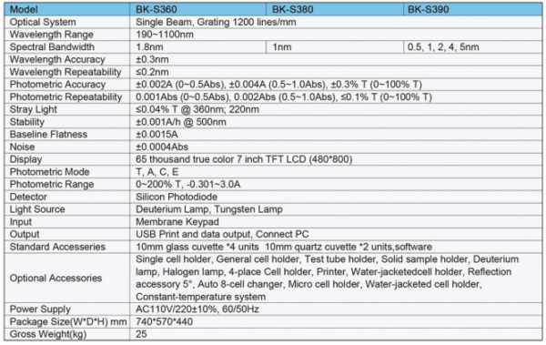 Scanning UV/VIS Spectrophotometer - Image 3