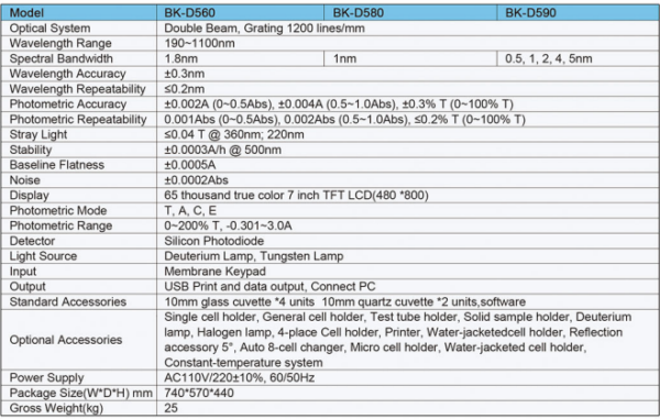 Double Beam Scanning UV/VIS Spectrophotometer - Image 3